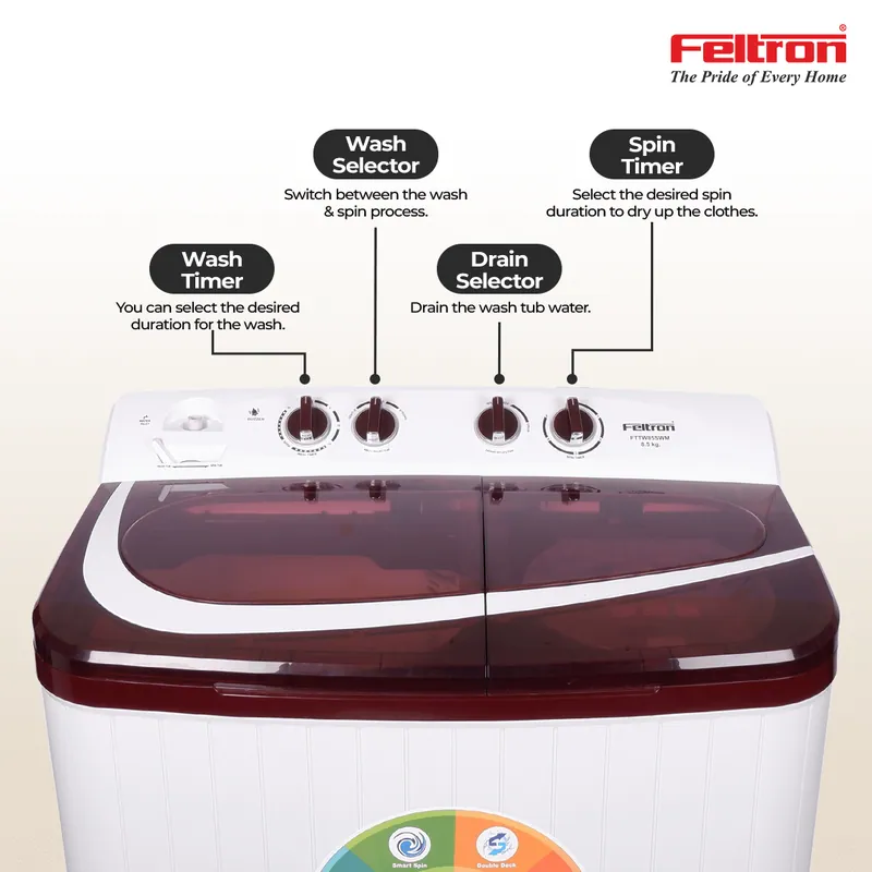 Feltron 8.5 kg Semi Automatic Top Load Washing Machine White,Maroon Plastic Lid (FIPL85SWM) — image 4