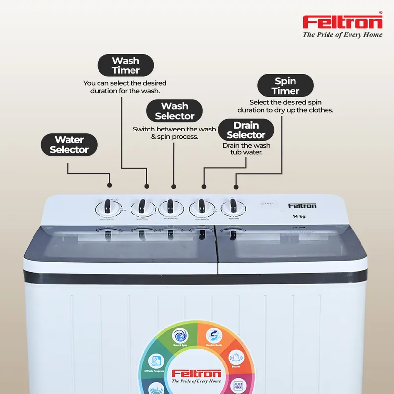 Feltron 14 kg Semi Automatic Top Load Washing Machine White,Grey Transparent Glass Soft Close Lid (FIPL14TGSWM) — image 3
